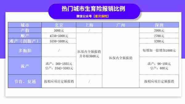 从怀孕到生娃，用对了生育险能多拿3万多！彻底搞懂它，你也可以