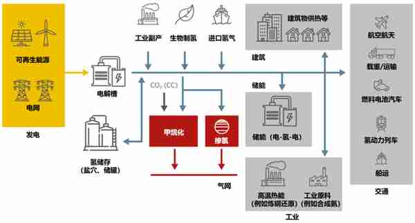 中金：绿氢从0-1，电解槽设备快速放量