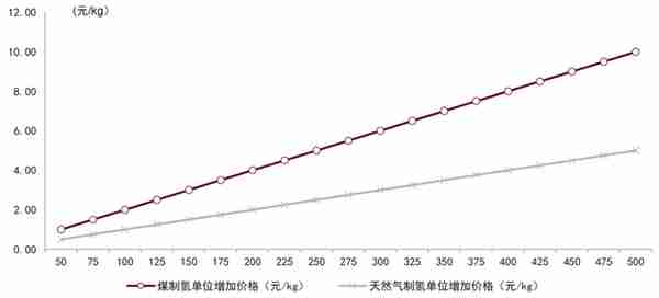 中金：绿氢从0-1，电解槽设备快速放量