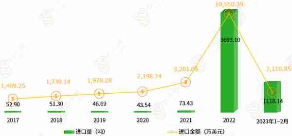 占据全球70%产量的人参产业发展现状及发展前景怎样？