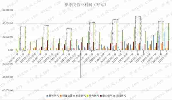 燃气上市公司主题研报：多卖7亿方，却少赚60亿的“憨憨”是谁鸭？