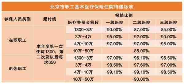 京津冀取消异地就医备案后  北京市医保局就13个热点问题答疑