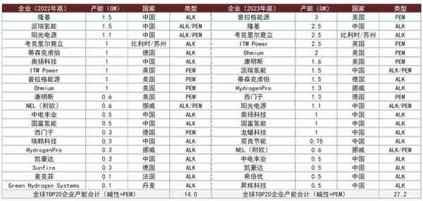 中金：绿氢从0-1，电解槽设备快速放量