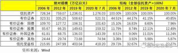 全面剖析信托行业及68家信托公司