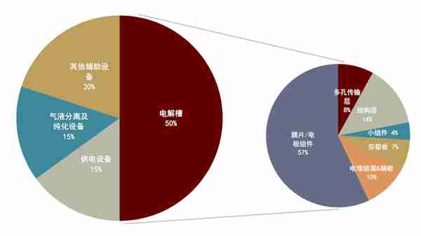 中金：绿氢从0-1，电解槽设备快速放量