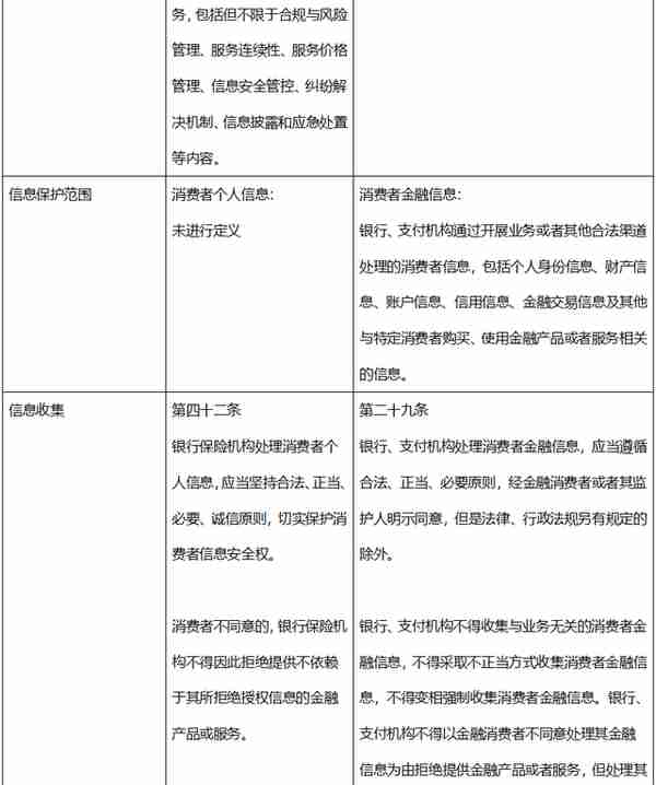 金融监管机构统合背景下的消费者及投资者权益保护制度的完善