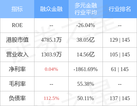 融众金融(03963.HK)就21辆汽车订立委托融资租赁协议