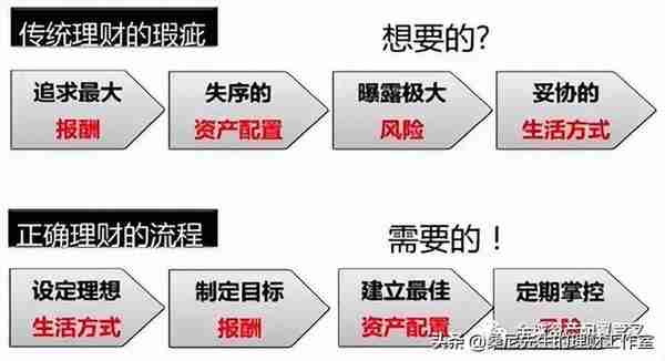 理财 | 做好这九点，理财也不难