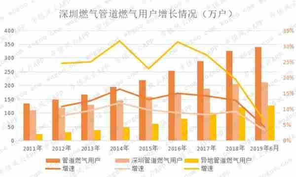 燃气上市公司主题研报：多卖7亿方，却少赚60亿的“憨憨”是谁鸭？