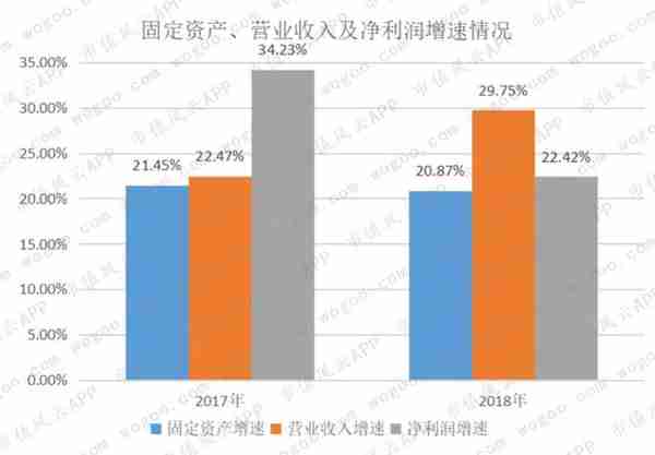 燃气上市公司主题研报：多卖7亿方，却少赚60亿的“憨憨”是谁鸭？