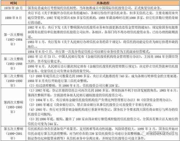 全面剖析信托行业及68家信托公司