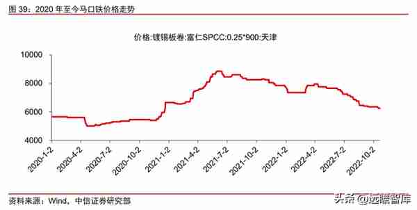 金属包装龙头，奥瑞金：自有品牌正处探索初期，布局成长新动能