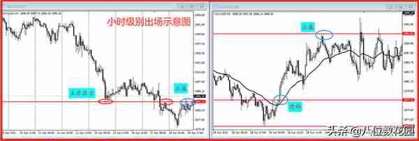 8种日内交易的出场方法