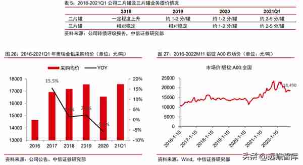 金属包装龙头，奥瑞金：自有品牌正处探索初期，布局成长新动能