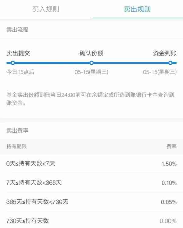 余额宝收益大降，你可以试试这种投资方式，不仅风险低还能多赚2%